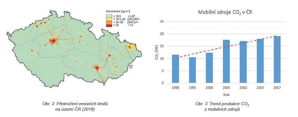 Elektromobilita v ČR – část 1. Zamyšlení 2